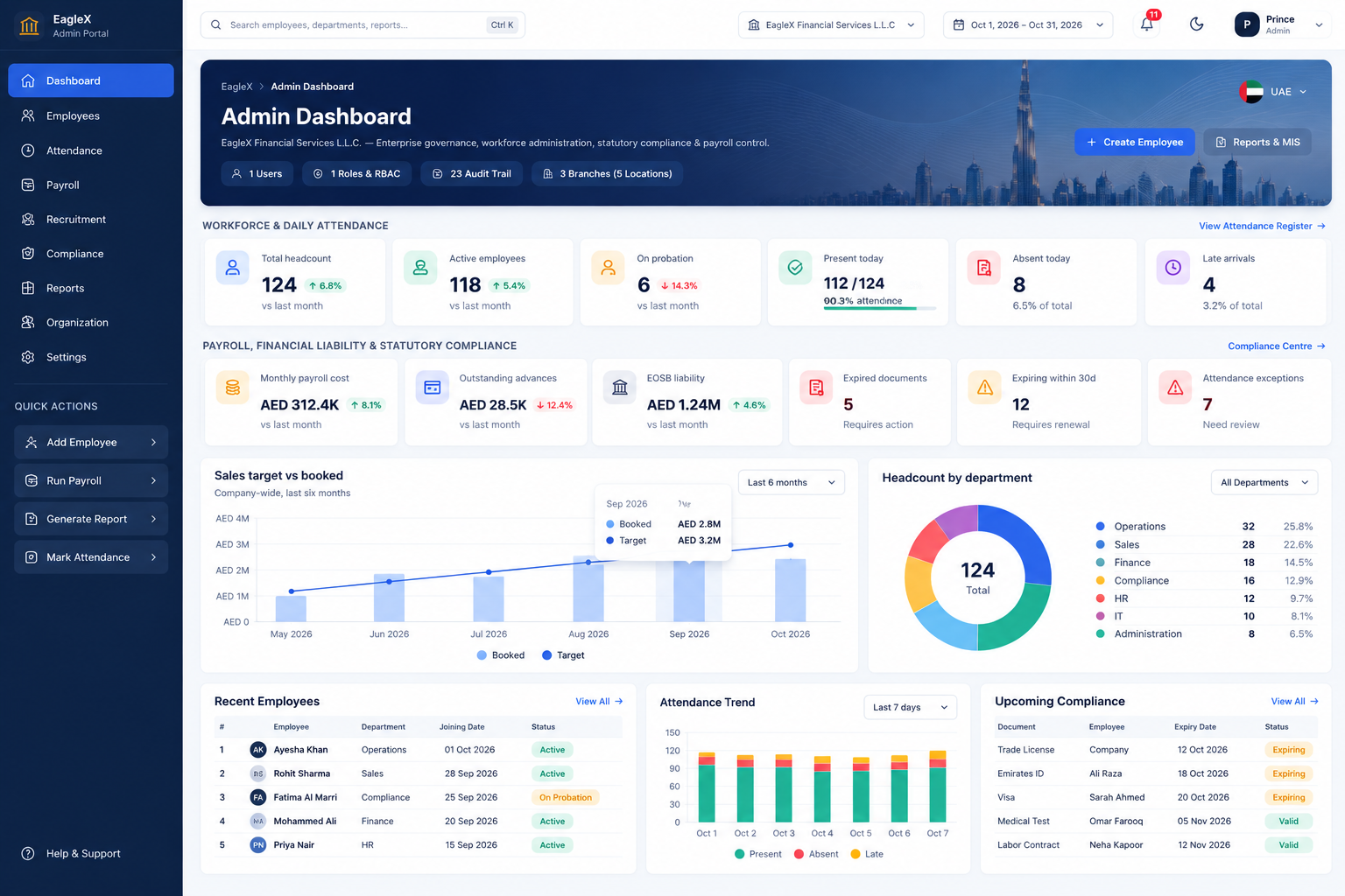 EagleX HRMS · People Operations & Compliance