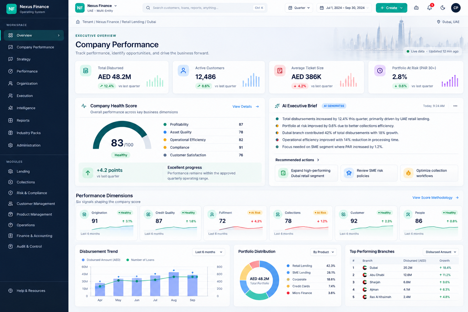 Nexus OS · Executive Performance & KPI Center