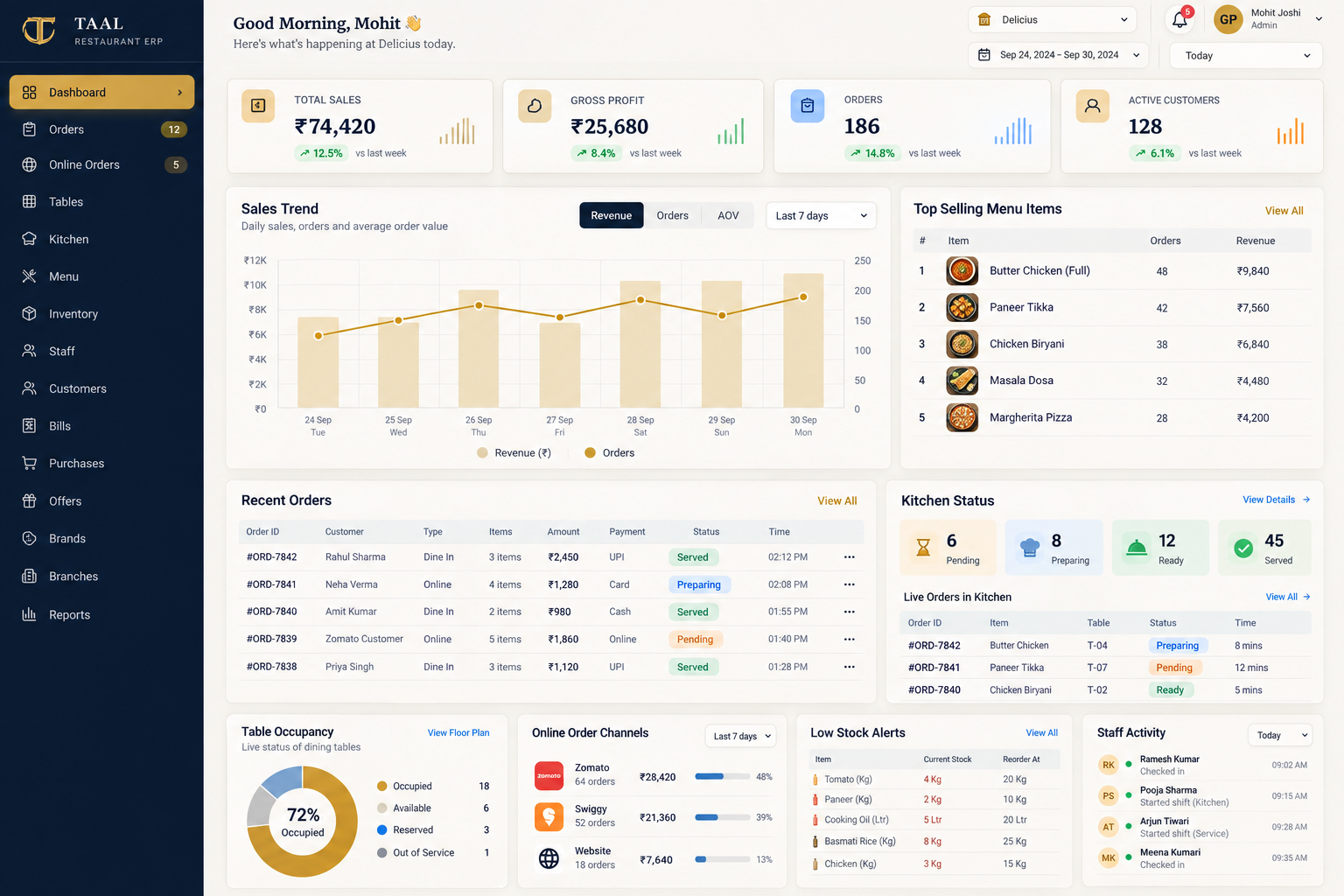 Taal ERP · Multi-Brand Restaurant Network